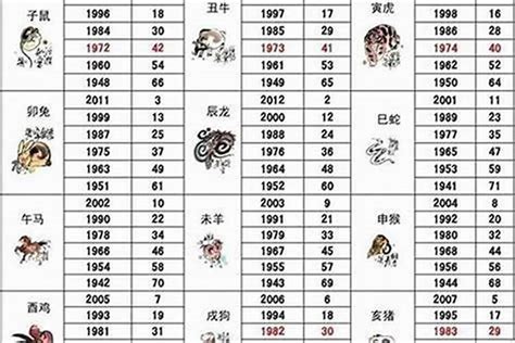 1978 年 生肖|1978年1月出生属什么生肖